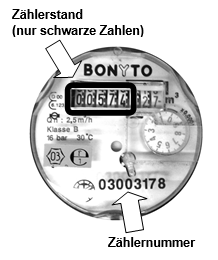 Wasserzähler mit Beschriftung Zählernummer und Zählerstand
